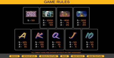 Thundering Buffalo: Payout table