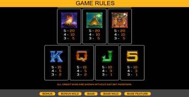 Thundering Buffalo: Jackpot Dash: Payout table