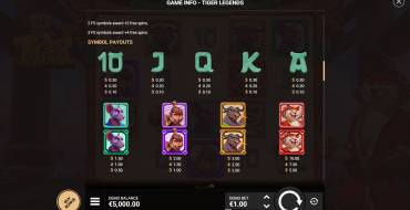 Tiger Legends: Payout table