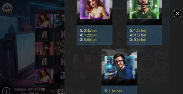 Tik Talkers: Payout table