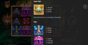 TikiPop: Payout table