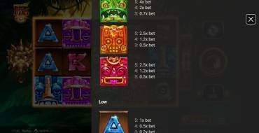 TikiPop: Payout table