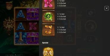 TikiPop: Payout table