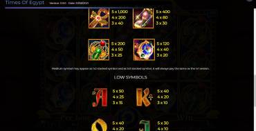 Times Of Egypt: Payout table
