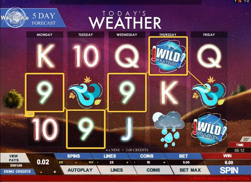 Today’s Weather slot