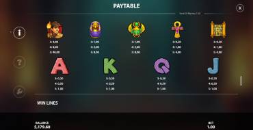 Tomb of Mystery: Payout table