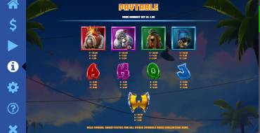 Top Dawgs: Payout table