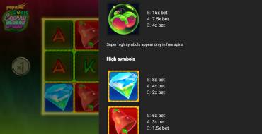 Toxic Cherry Pop: Payout table