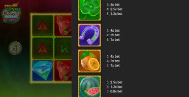 Toxic Cherry Pop: Payout table