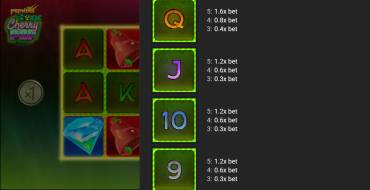 Toxic Cherry Pop: Payout table