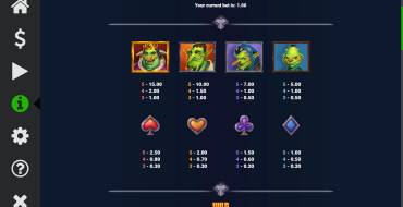 Trolls Gold: Payout table