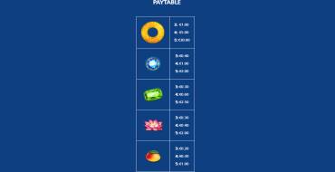 Ultra Blazing Fire Link: Payout table