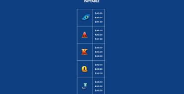 Ultra Blazing Fire Link: Payout table