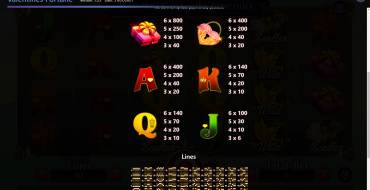 Valentines Fortune: Payout table
