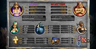 Valley of Pharaohs: Payout table