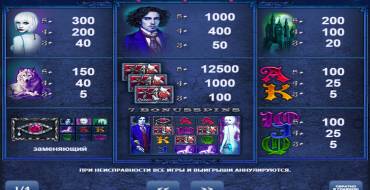 Vampires: Payout table