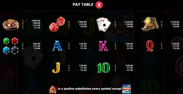 Vegas All In: Payout table