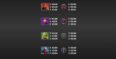Vikings Go To Olympus WildFigh RushingWilds: Payout table