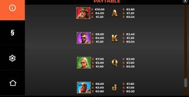 Vikings Go To Vegas: Payout table