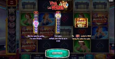 Viva Las Vegas: Slot machine