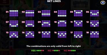 Viva Las Vegas: Payout table