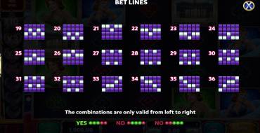 Viva Las Vegas: Payout table