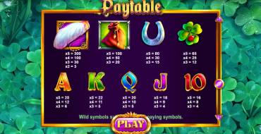 Well of Wishes: Payout table