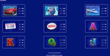 Wheel of Fortune Power Wedges: Payout table