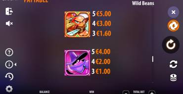 Wild Beans: Payout table