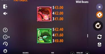 Wild Beans: Payout table 2