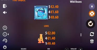 Wild Beans: Payout table 3