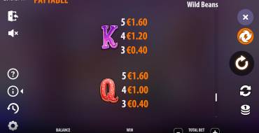 Wild Beans: Payout table 4