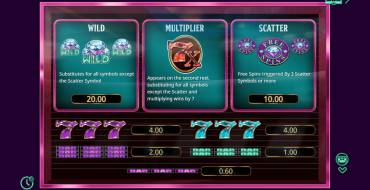 Wild Diamond 7x: Payout table
