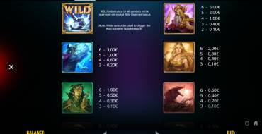 Wild Hammer Megaways: Payout table
