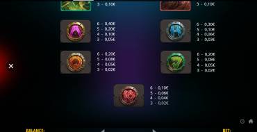 Wild Hammer Megaways: Payout table