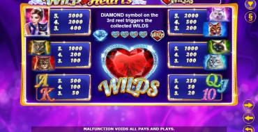 Wild Hearts: Payout table