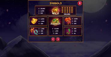 Wild Ox: Payout table