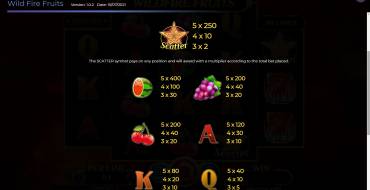 Wildfire Fruits: Payout table