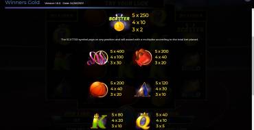 Winners Gold: Payout table