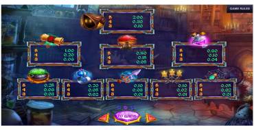 Witcher Cave: Payout table