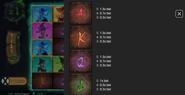 Witchy Poppins: Payout table
