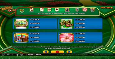Wizard of Oz – Ruby Slippers: Payout table