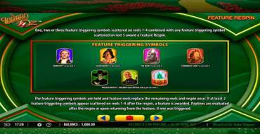 Wizard of Oz – Ruby Slippers: Payout table