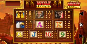 Wolf Legend Megaways: Payout table