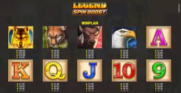 Wolf Legend Spin Boost: Payout table