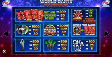 World Darts Championship: Payout table