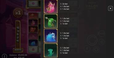 Worms of Valor: Payout table