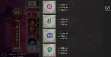 Worms of Valor: Payout table