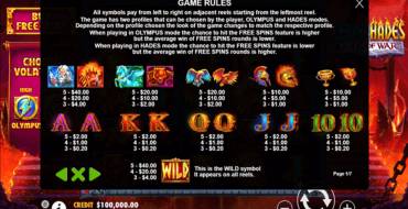 Zeus vs Hades - Gods of War: Slot symbols