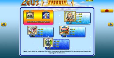 Zeus: Payout table